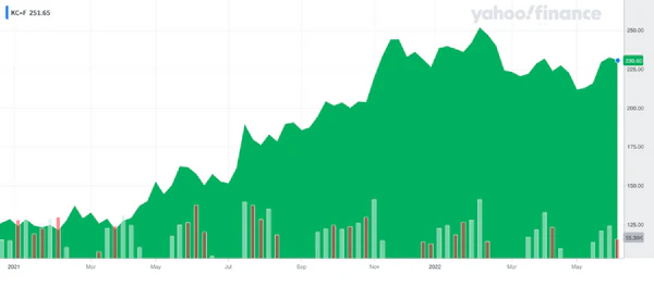 coffee-prices-chart-unsmushed_600x600